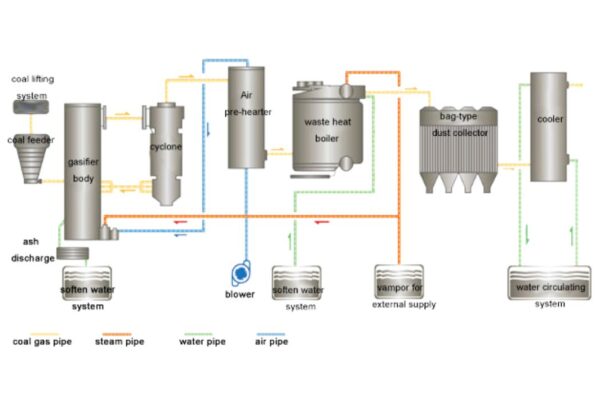 AIR FED – FUEL GAS1